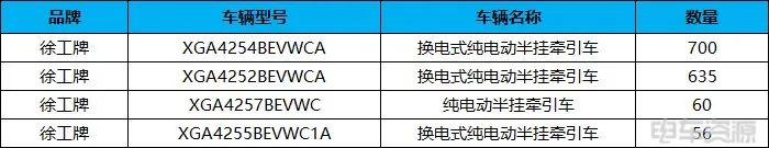 在“雙碳”政策以及市場的雙重驅(qū)動下，新能源重卡行情上揚(yáng)，銷量持續(xù)上漲，成為重卡行業(yè)新的增長點(diǎn)。