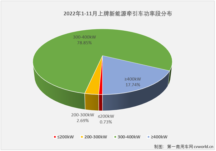 【第一商用車網(wǎng) 原創(chuàng)】2022年，新能源重卡動(dòng)力總成市場(chǎng)誰(shuí)主沉?。?></a></li><li><a href=