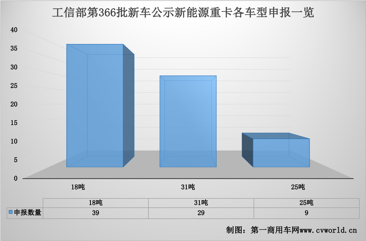 【第一商用車網(wǎng) 原創(chuàng)】2022年最后一批新車公示出爐，新能源重卡市場透露出哪些信號和看點(diǎn)？