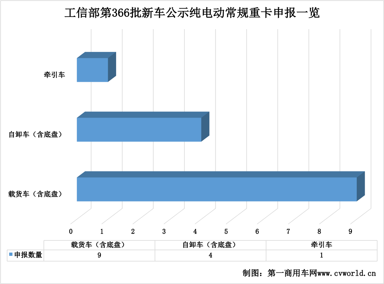 【第一商用車網(wǎng) 原創(chuàng)】2022年最后一批新車公示出爐，新能源重卡市場透露出哪些信號和看點(diǎn)？