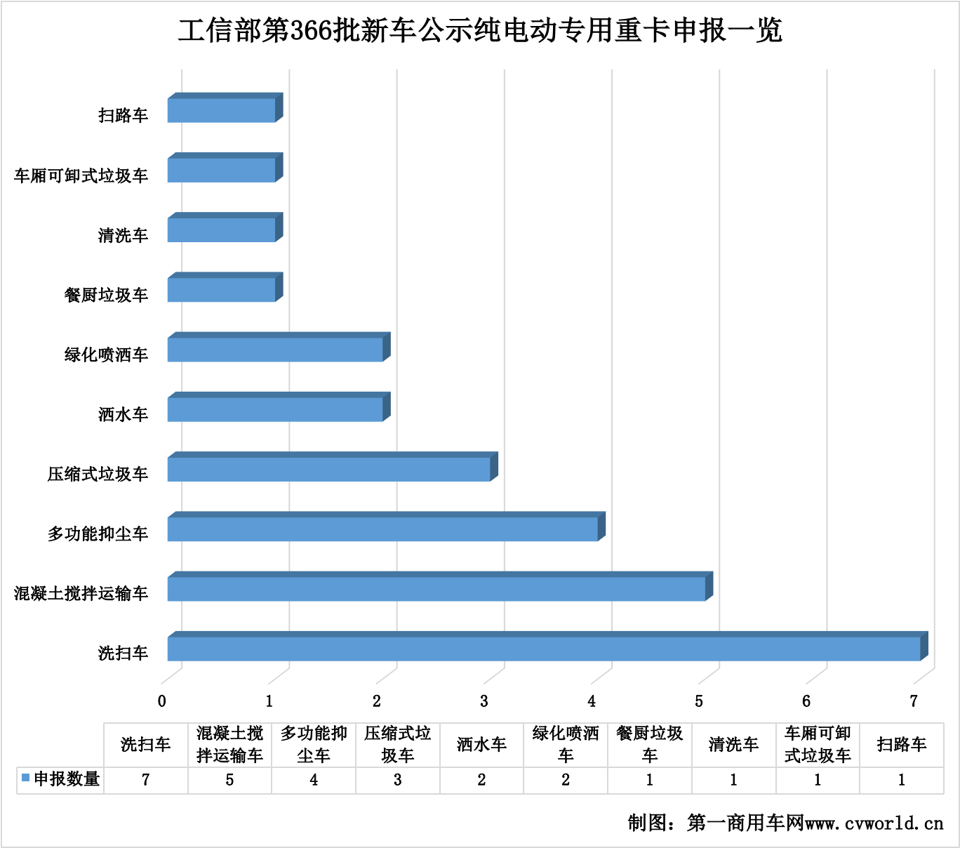 【第一商用車網(wǎng) 原創(chuàng)】2022年最后一批新車公示出爐，新能源重卡市場透露出哪些信號和看點？