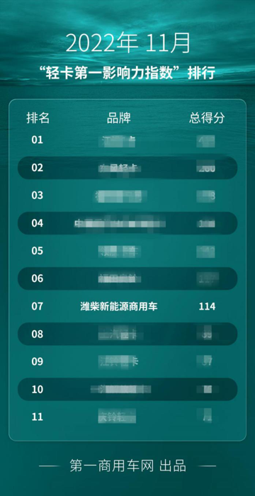 濰柴新能源商用車7.png