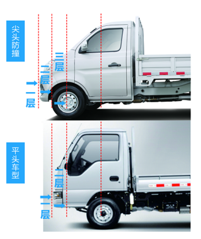 【?第一商用車網 原創(chuàng)】長安跨越全新推出的越級智能“轎卡”——新豹T3 PLUS、新豹T5旗艦版及跨越王X3 PLUS，，既能夠滿足日常運輸需求，同時又兼具乘用“范兒”！