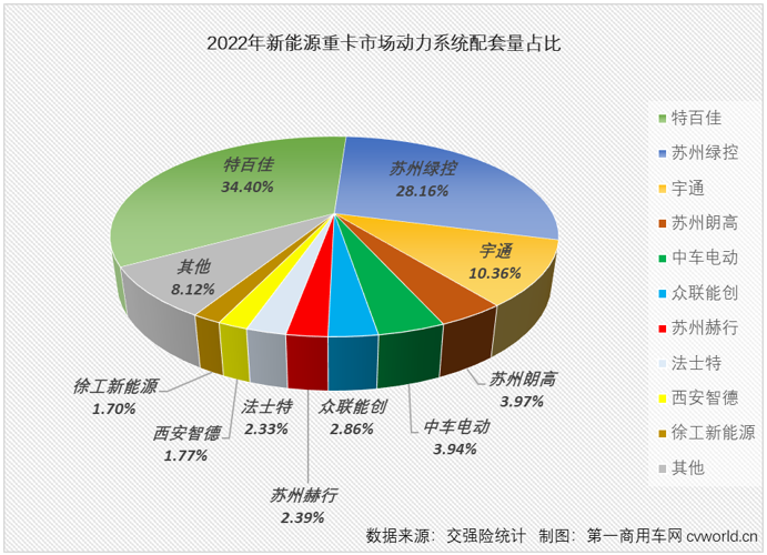 【第一商用車網(wǎng) 原創(chuàng)】還有比新能源重卡更熱鬧的“賽道”嗎？