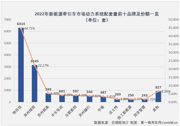 【第一商用車網 原創(chuàng)】還有比新能源重卡更熱鬧的“賽道”嗎？