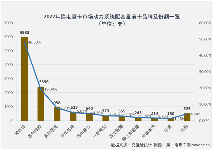 【第一商用車網(wǎng) 原創(chuàng)】還有比新能源重卡更熱鬧的“賽道”嗎？