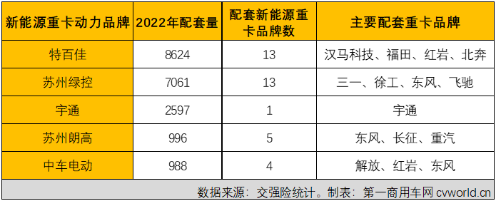 【第一商用車網(wǎng) 原創(chuàng)】還有比新能源重卡更熱鬧的“賽道”嗎？