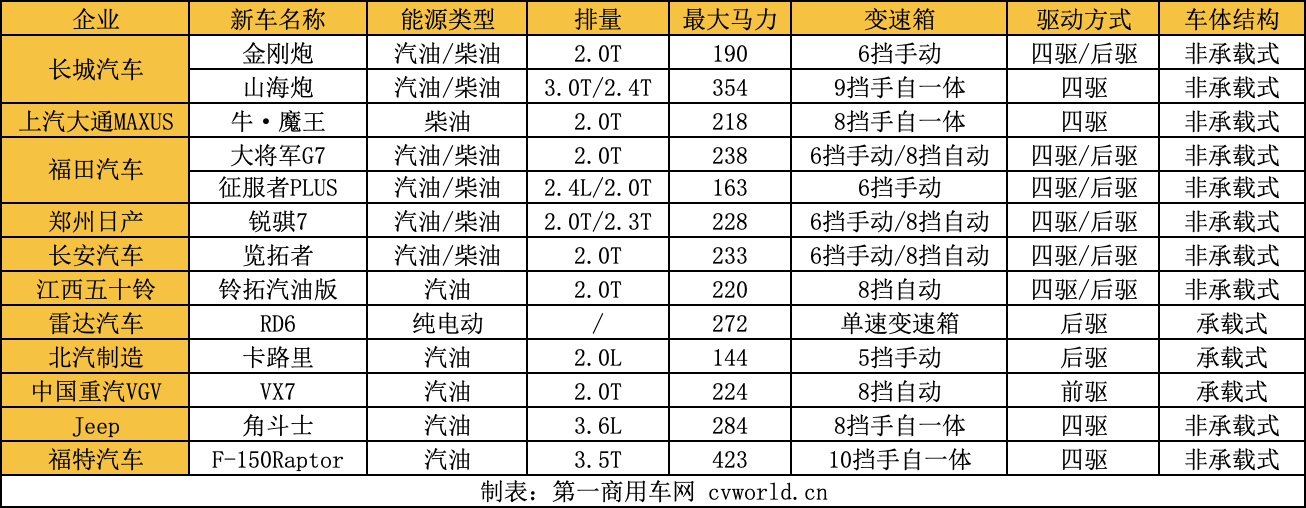 2022年皮卡新品盤點(diǎn).png