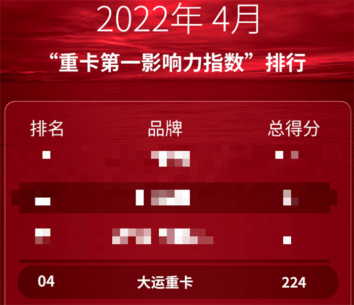 【第一商用車網(wǎng) 原創(chuàng)】2023新年伊始，大運(yùn)重卡就迎來開門紅