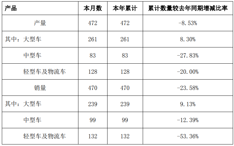 中通客車(chē)1.png