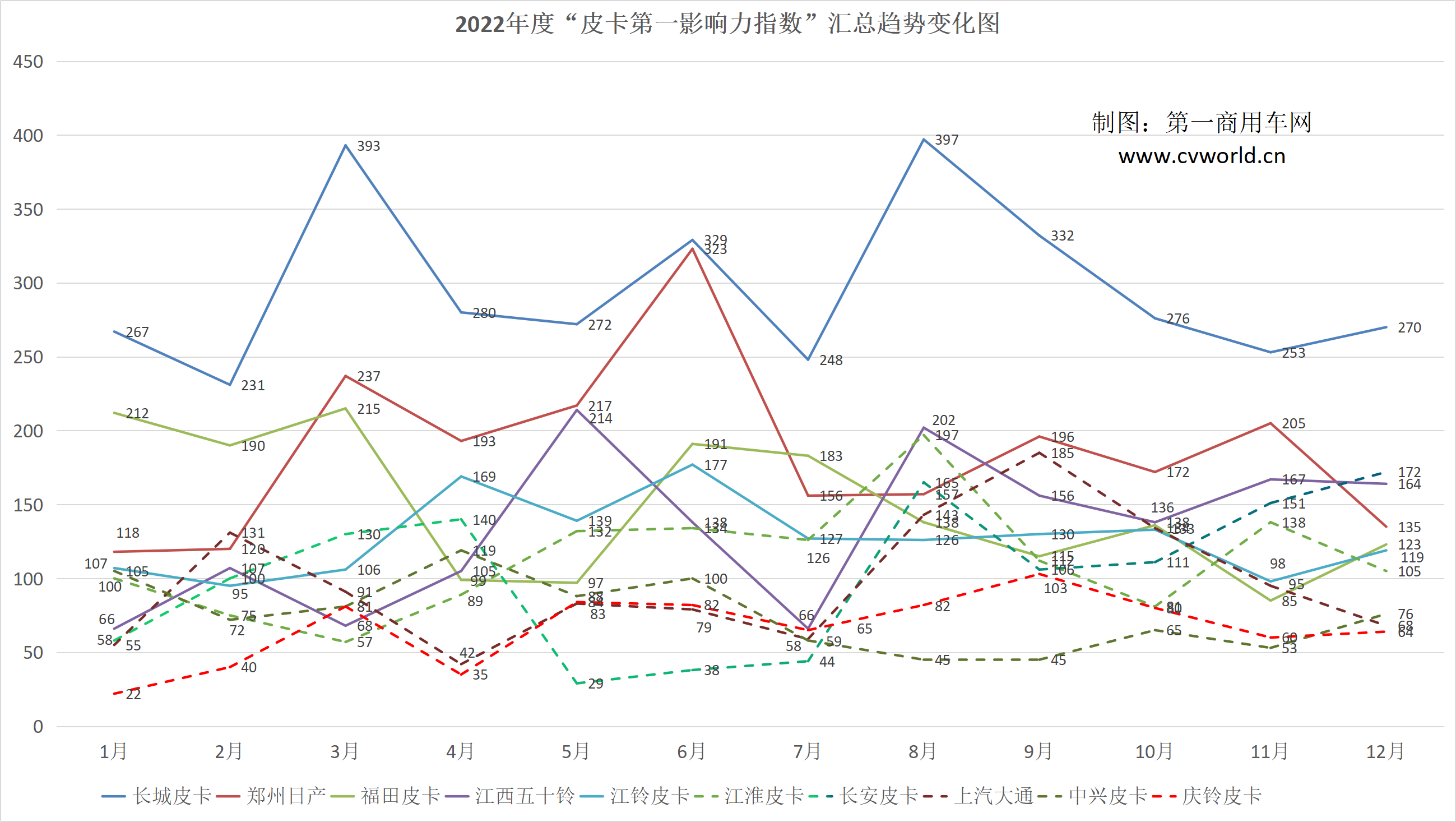 年度皮卡影響力6.png