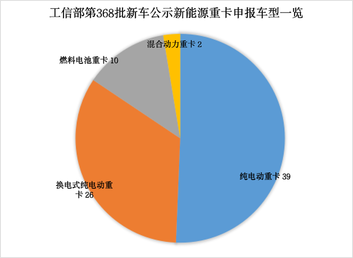 【第一商用車網(wǎng) 原創(chuàng)】2023年，國(guó)內(nèi)新能源重卡市場(chǎng)會(huì)延續(xù)去年的火爆嗎？