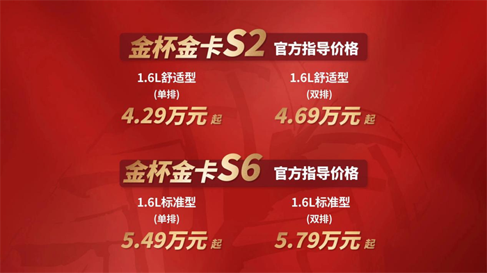 今日，鑫源金杯品牌旗下兩款旗艦型微卡金杯金卡S2/S6正式上市，并在浙江義烏國際賽車公園舉行上市發(fā)布會。