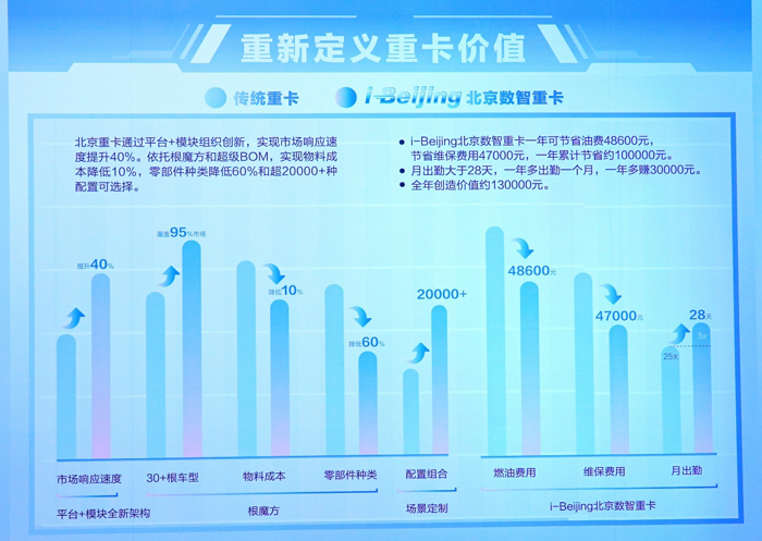 北京重卡首臺車下線即交付23.png