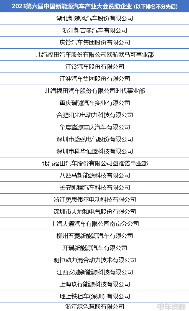 3月29日，“2023第六屆中國新能源汽車產業(yè)大會暨第七屆新能源商用車“金熊貓獎”頒獎盛典”在成都隆重開幕。