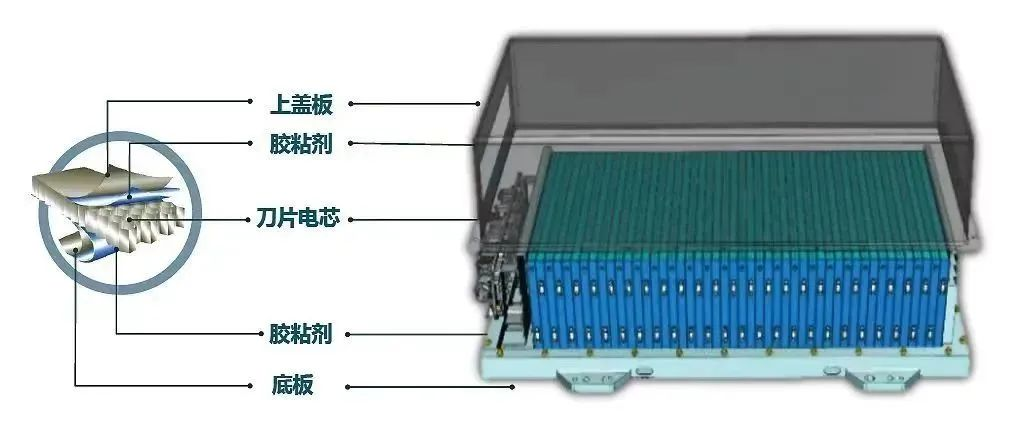 春暖花開之際，新能源商用車、動(dòng)力電池產(chǎn)業(yè)鏈風(fēng)起云涌。2023年濰柴新能源商用車謀而后動(dòng)，聯(lián)手比亞迪以中置刀片電池創(chuàng)新開局，在第二季度發(fā)布全新高端品牌藍(lán)擎新能源輕卡，基于黃金動(dòng)力總成構(gòu)建高端新能源產(chǎn)品矩陣，大幅提升多場(chǎng)景應(yīng)用價(jià)值，賦能智慧運(yùn)力新生態(tài)。