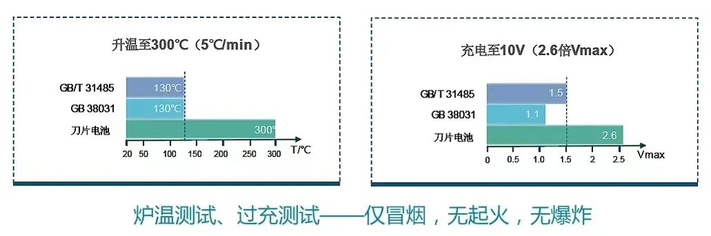 春暖花開之際，新能源商用車、動力電池產(chǎn)業(yè)鏈風(fēng)起云涌。2023年濰柴新能源商用車謀而后動，聯(lián)手比亞迪以中置刀片電池創(chuàng)新開局，在第二季度發(fā)布全新高端品牌藍(lán)擎新能源輕卡，基于黃金動力總成構(gòu)建高端新能源產(chǎn)品矩陣，大幅提升多場景應(yīng)用價值，賦能智慧運(yùn)力新生態(tài)。