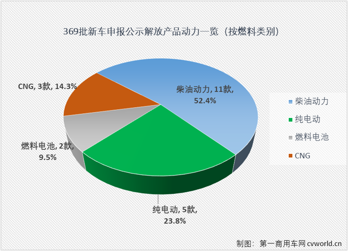 【第一商用車網(wǎng) 原創(chuàng)】在工信部第369批新車申報公示中，解放700馬力牽引車來了！