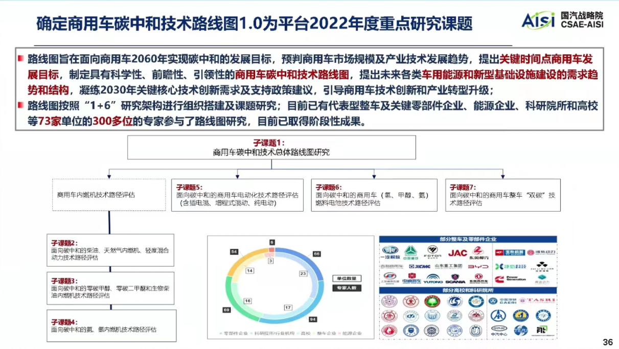 ?【第一商用車網(wǎng) 原創(chuàng)】從長期發(fā)展路徑來看，長途牽引運輸場景未來技術(shù)路線在2030年以前是以柴油和天然氣為主，氫內(nèi)燃機等技術(shù)為輔；在2030-2040年是多技術(shù)路線并存發(fā)展的階段；2040年后，將以燃料電池及氫內(nèi)燃機為主、天然氣及柴油少量并存。