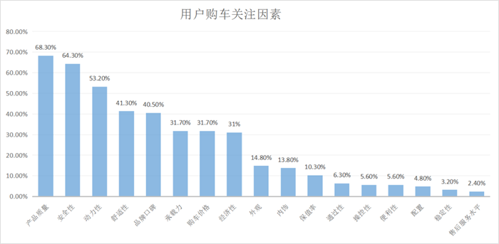 長安跨越緊貼時代變化和用戶需求，推出了尖頭小輕卡車型——長安跨越王X5以及長安跨越首款平頭小輕卡車型——長安跨越者D5，以上兩款車型均持續(xù)熱銷。