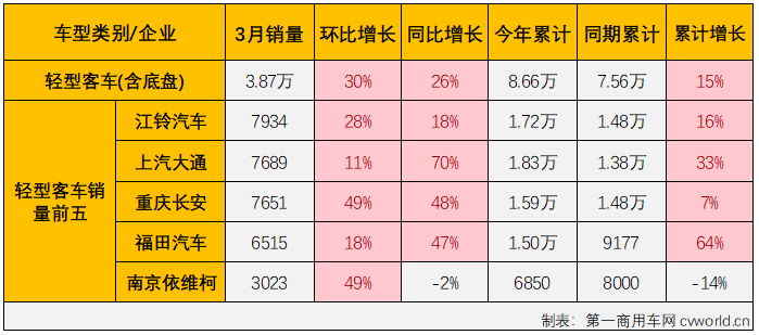 客車市場7.png