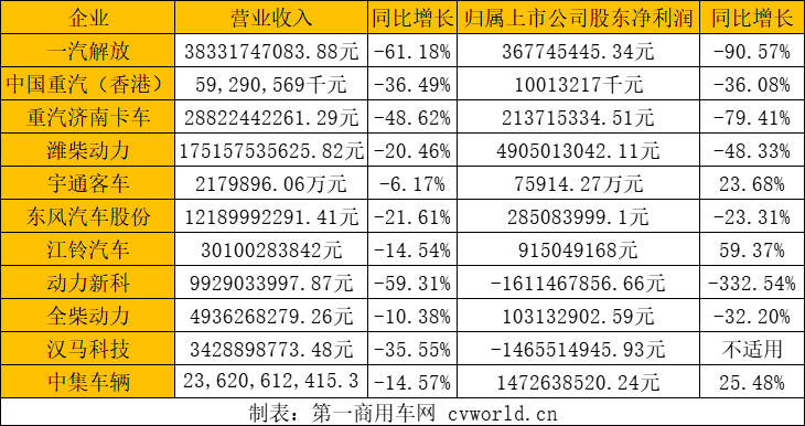 商用車企業(yè).png