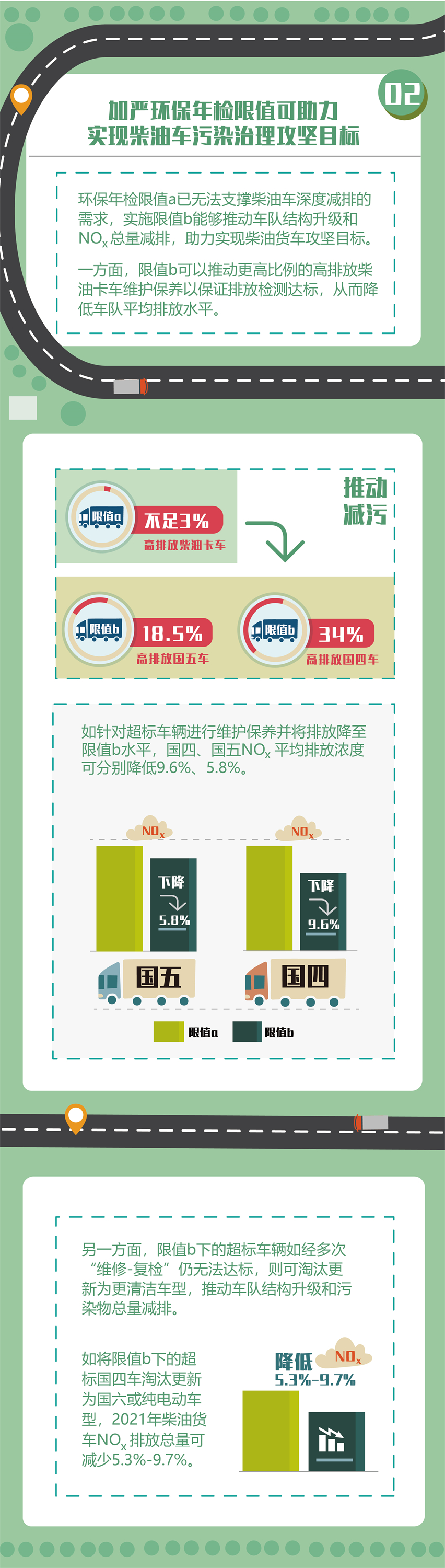 中國卡車減污降碳進程研究。