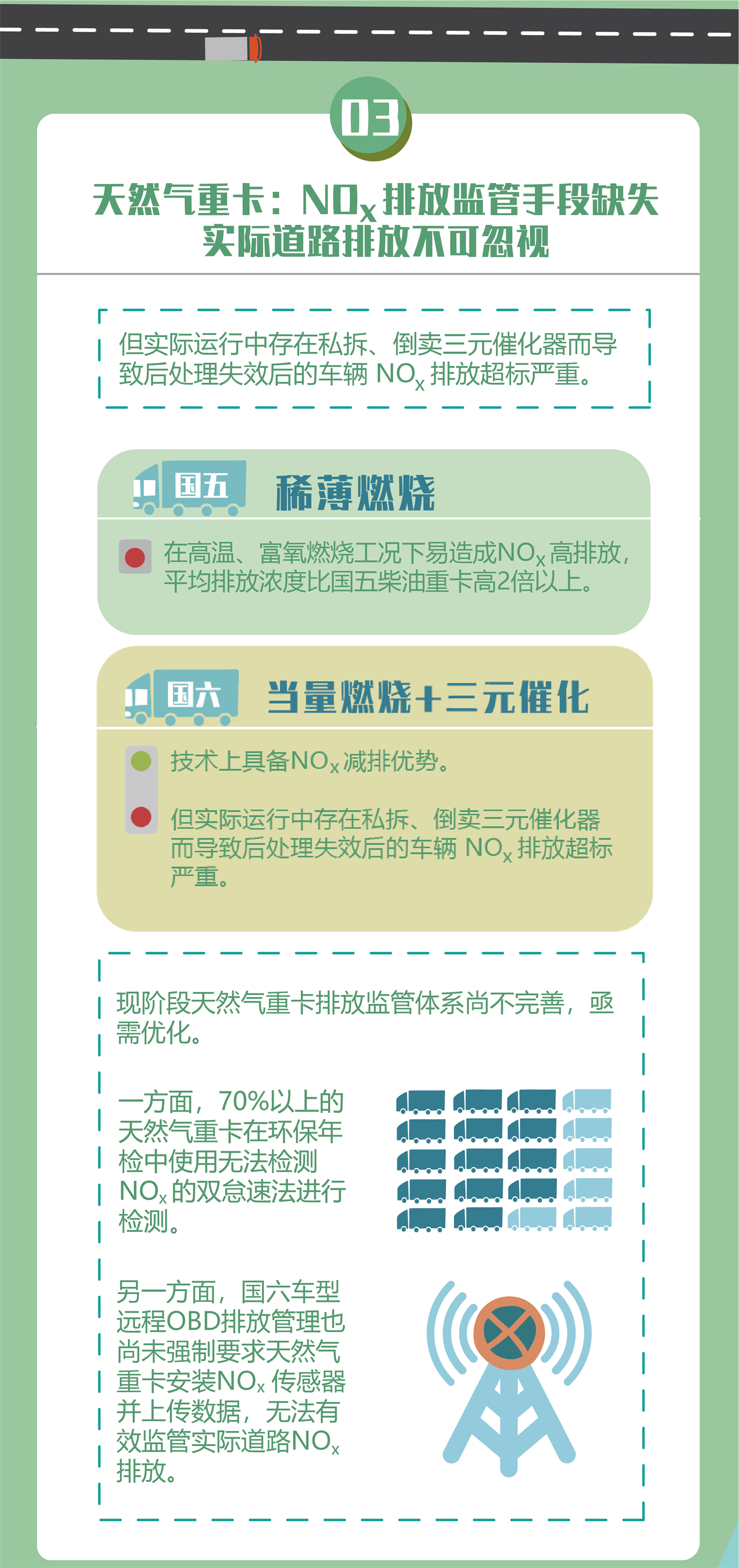 中國卡車減污降碳進程研究。