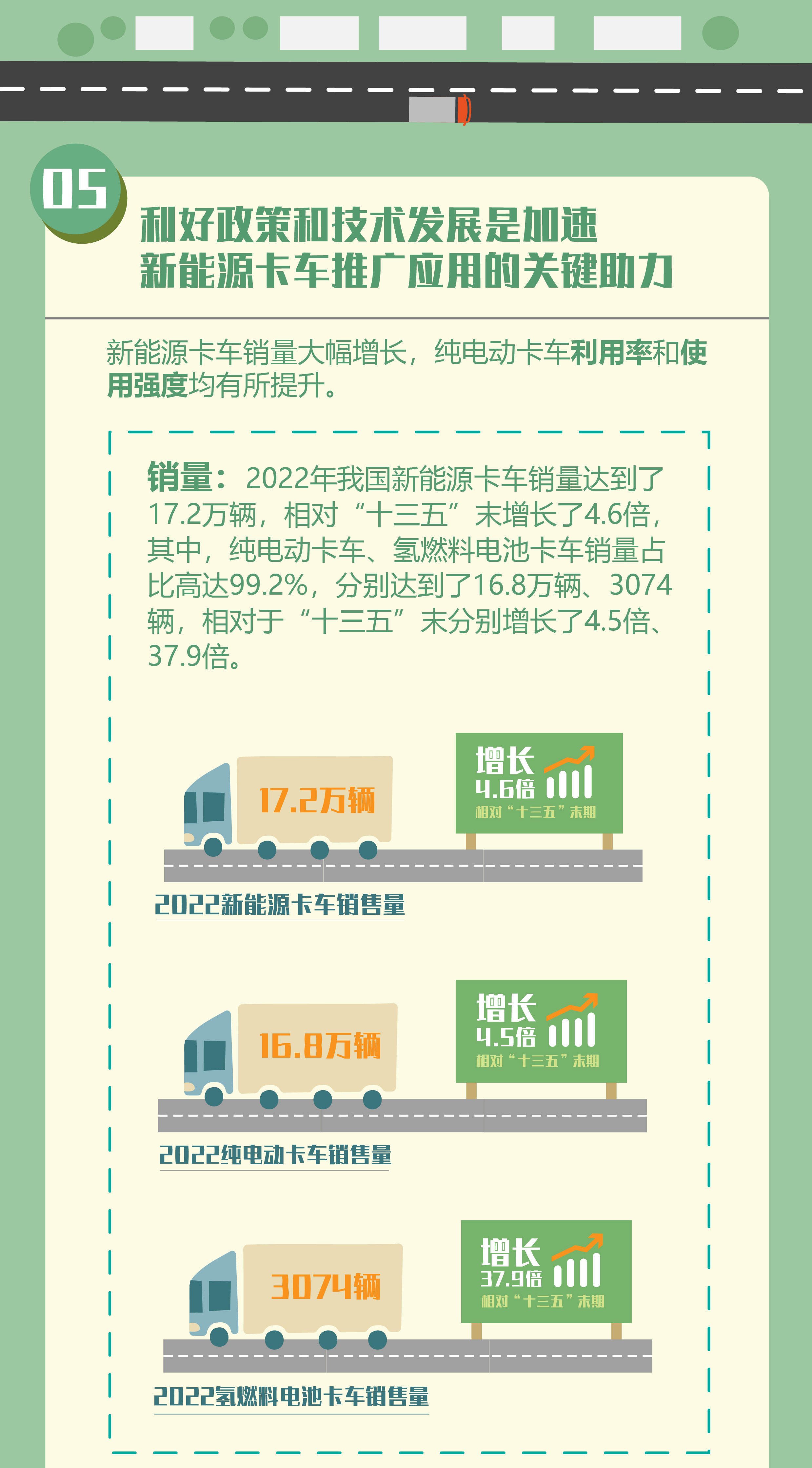 中國卡車減污降碳進程研究。