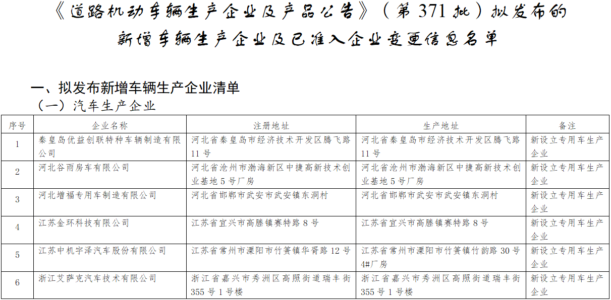 近日，工信部官網(wǎng)發(fā)布了《道路機(jī)動(dòng)車輛生產(chǎn)企業(yè)及產(chǎn)品公告》（第371批）擬發(fā)布的新增車輛生產(chǎn)企業(yè)及已準(zhǔn)入企業(yè)變更信息名單。