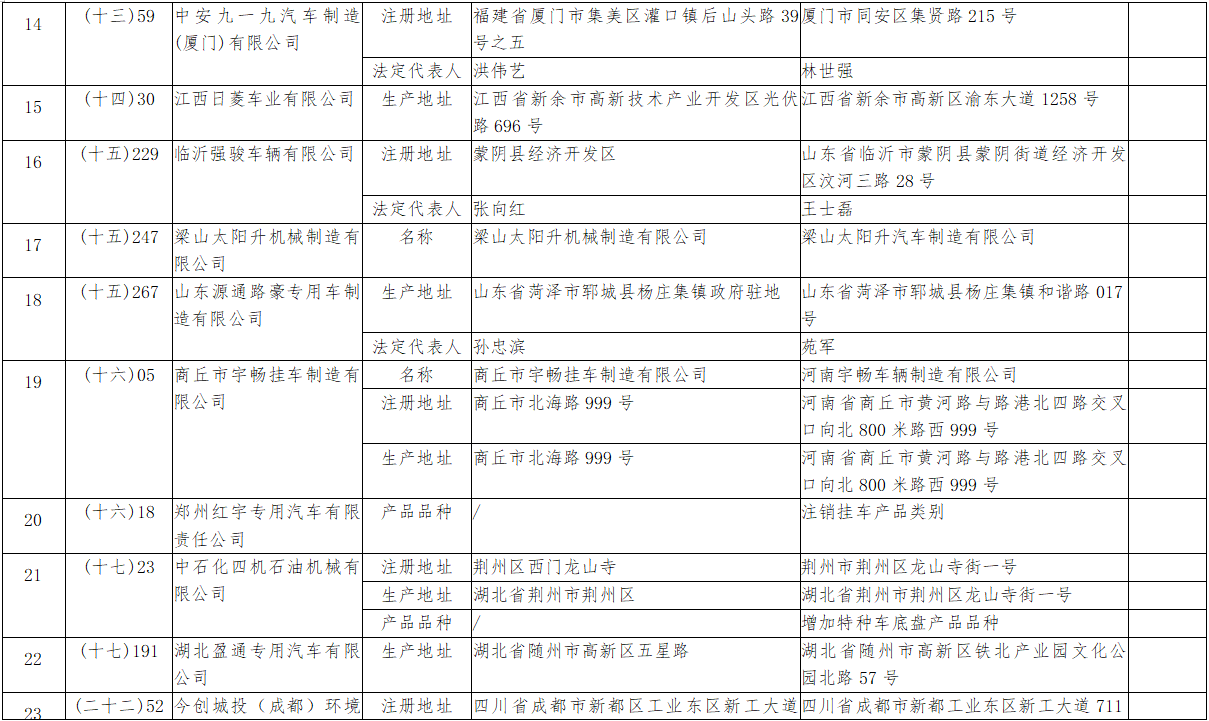 近日，工信部官網(wǎng)發(fā)布了《道路機動車輛生產(chǎn)企業(yè)及產(chǎn)品公告》（第371批）擬發(fā)布的新增車輛生產(chǎn)企業(yè)及已準(zhǔn)入企業(yè)變更信息名單。