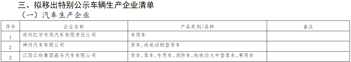 近日，工信部官網(wǎng)發(fā)布了《道路機(jī)動(dòng)車輛生產(chǎn)企業(yè)及產(chǎn)品公告》（第371批）擬發(fā)布的新增車輛生產(chǎn)企業(yè)及已準(zhǔn)入企業(yè)變更信息名單。