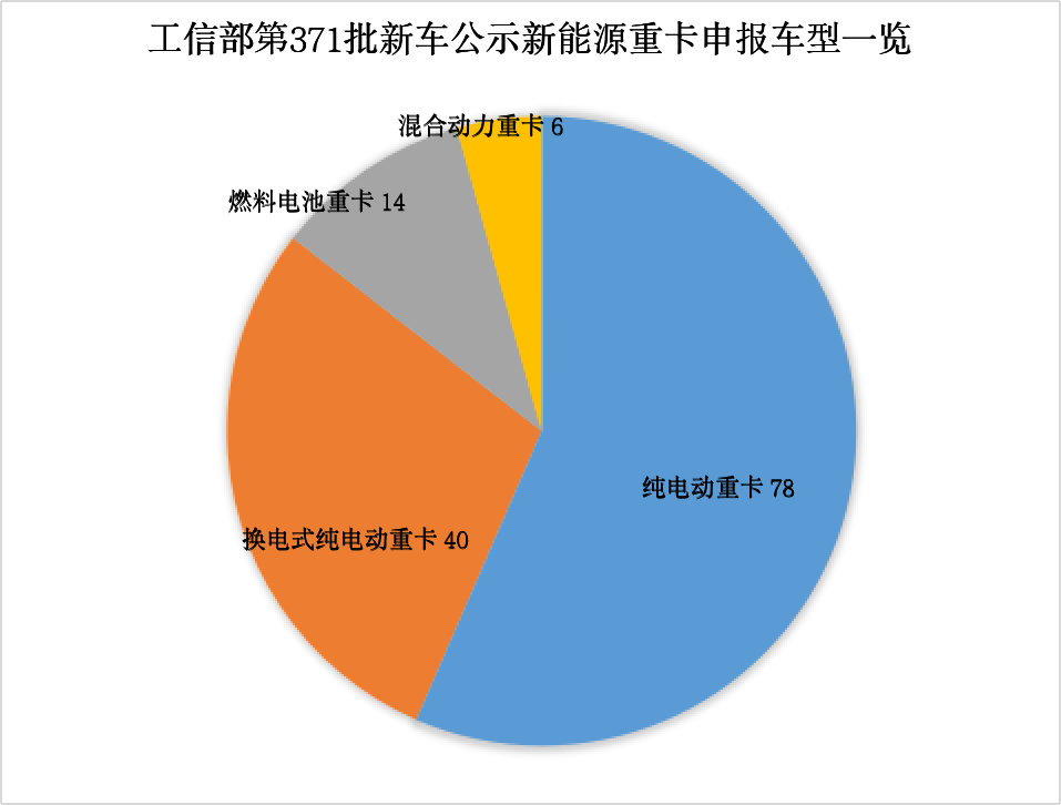 【第一商用車網(wǎng) 原創(chuàng)】“金三銀四”過后，國(guó)內(nèi)新能源重卡市場(chǎng)呈現(xiàn)出哪些新變化？各主流新能源重卡品牌的發(fā)力點(diǎn)在哪兒？