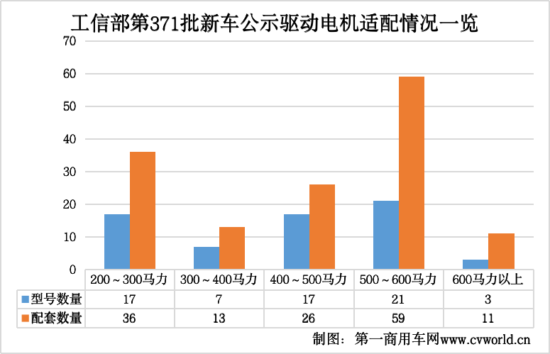 【第一商用車網(wǎng) 原創(chuàng)】“金三銀四”過后，國內(nèi)新能源重卡市場呈現(xiàn)出哪些新變化？各主流新能源重卡品牌的發(fā)力點(diǎn)在哪兒？