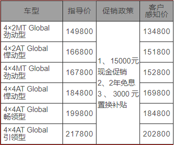 微風不燥的初夏是出行的好時節(jié)，約上三五好友或是帶全家老少來一次說走就走的自駕游，一輛懂生活的高端皮卡顯得尤為重要。