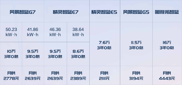 據(jù)悉，在新能源物流車領(lǐng)域大面車型（7m3以上大中VAN）需求不斷升級(jí)，作為城市物流新能源VAN車天花板，圖雅諾新能源斬獲1-4月大面市場(chǎng)銷量NO.1！