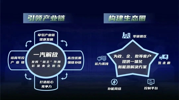 5月22-26日，由中國(guó)科學(xué)技術(shù)協(xié)會(huì)、中國(guó)機(jī)械工業(yè)聯(lián)合會(huì)和國(guó)際氫能協(xié)會(huì)共同主辦，由中國(guó)電工技術(shù)學(xué)會(huì)、佛山市南海區(qū)人民政府、中國(guó)氫能聯(lián)盟、中機(jī)聯(lián)華（北京）科技發(fā)展有限公司共同承辦的2023世界氫能技術(shù)大會(huì)在佛山南海樵山文化中心舉辦。