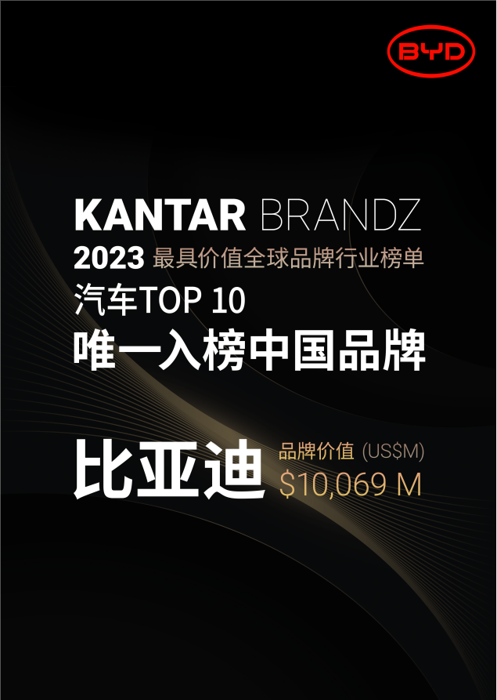 比亞迪榮登2023年BrandZ兩項(xiàng)重磅榜單2.png