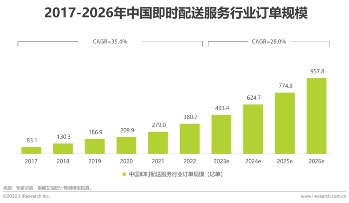 全能小微客，領(lǐng)跑即時(shí)配送物流新戰(zhàn)場(chǎng)！.png