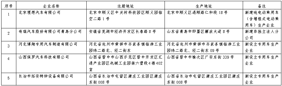 車企準(zhǔn)入信息發(fā)生變更！.png