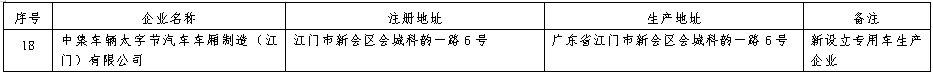 車企準(zhǔn)入信息發(fā)生變更！3.png