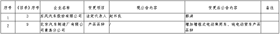 車企準(zhǔn)入信息發(fā)生變更！4.png