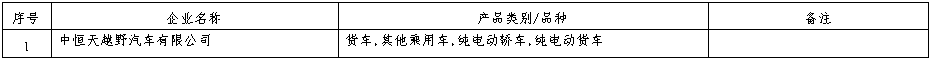 車企準(zhǔn)入信息發(fā)生變更！8.png