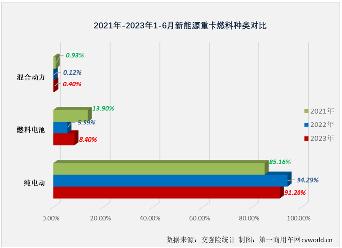 【第一商用車(chē)網(wǎng) 原創(chuàng)】上半年的最后一個(gè)月，新能源重卡市場(chǎng)的連增紀(jì)錄還能否繼續(xù)？有沒(méi)有什么新的紀(jì)錄誕生？