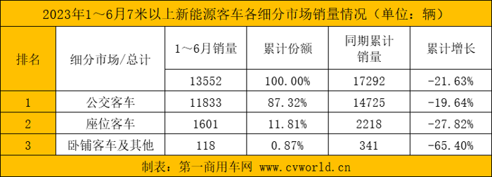 6月新能源客車5.png