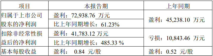 江鈴汽車業(yè)績.png