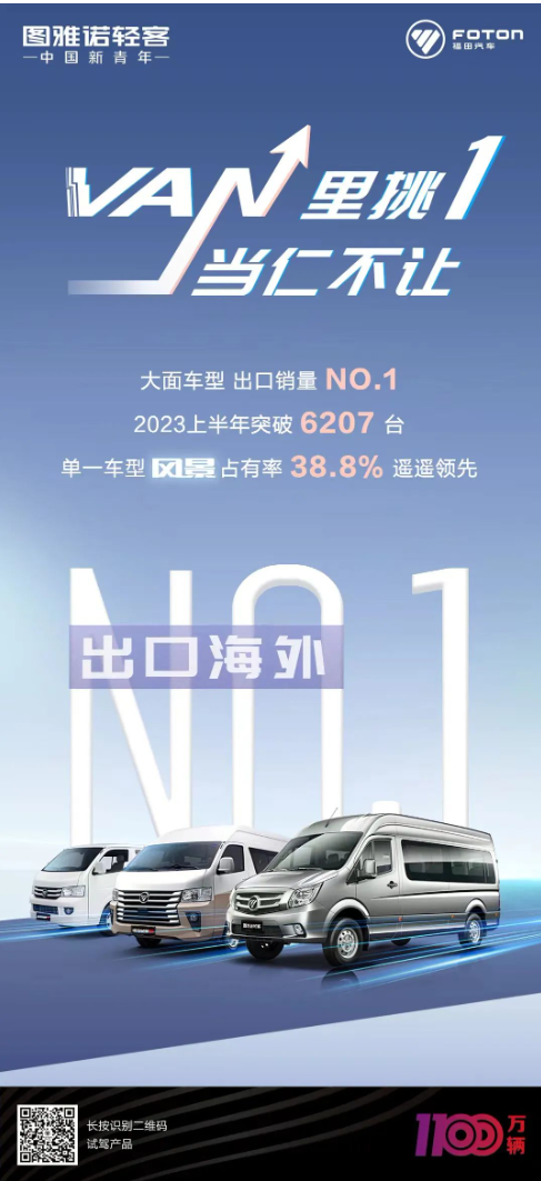 福田圖雅諾大面車(chē)型海外出口銷(xiāo)量No.1.png