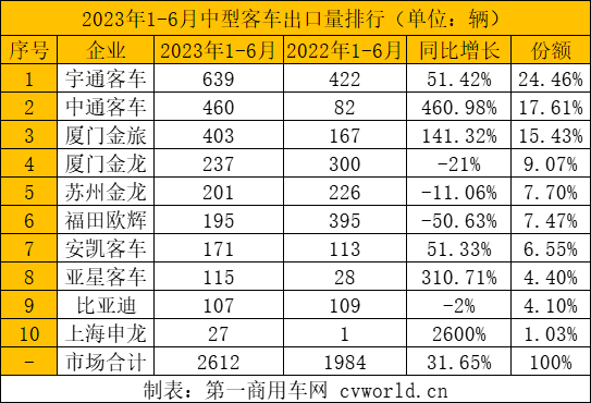 中型客車出口.png