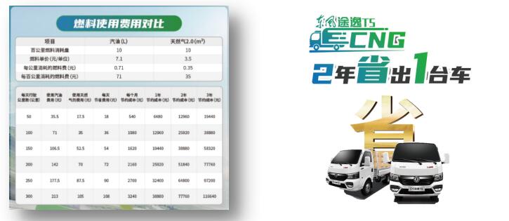 東風(fēng)途逸T5 CNG 上市發(fā)布 15.jpg