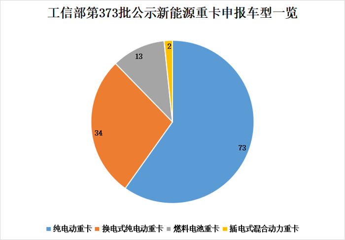 【第一商用車網(wǎng) 原創(chuàng)】近期，新能源重卡市場(chǎng)出現(xiàn)了哪些新變化？又有哪些新勢(shì)力入局？